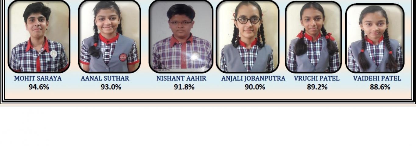 CLASS 10 RESULT 100%